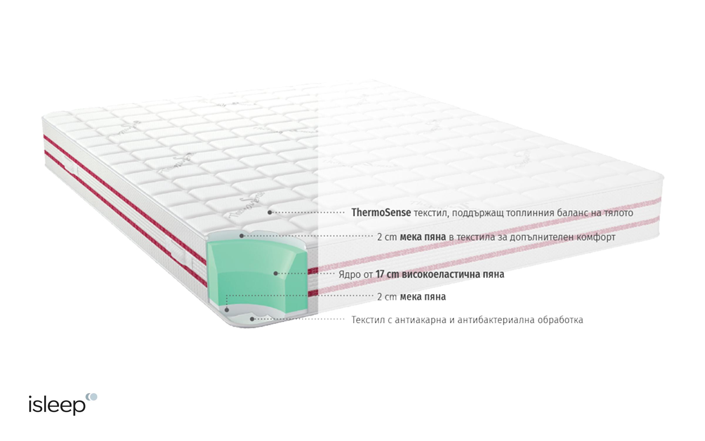 Kétoldalas matrac Body Rest 90/200,   3